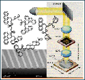 Microlithography materials